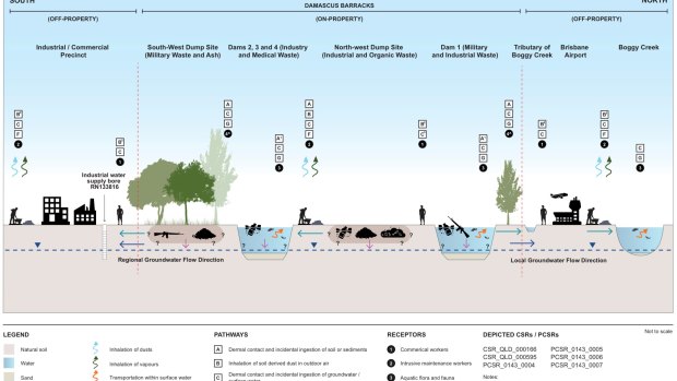 An image, depicting contamination at Damascus Barracks, provided by consultants AECOM to the Department of Defence.