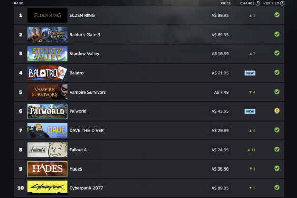 Valve’s list of most-played Steam Deck games over the past 12 months.