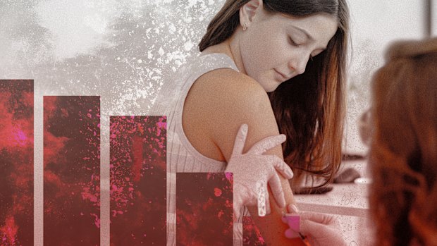  Vaccination rates fall. 