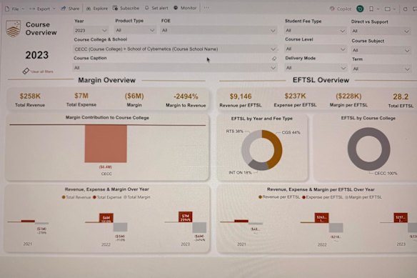 A screenshot of ANU financial data for cybernetics in 2023.