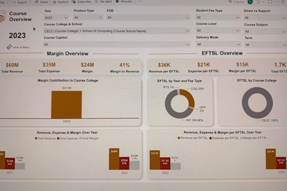 The School of Computing shows a healthier financial position.