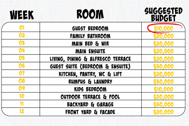 THE BLOCK 2026 budget and schedule