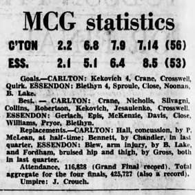 Match Statistics published in The Age on September 30, 1968.