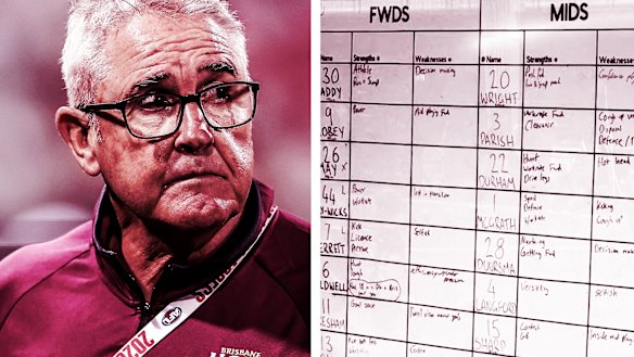 Asked on Saturday if it was appropriate for a player’s partner to feature in such a forum, Chris Fagan said there was nothing sinister behind the assessments.