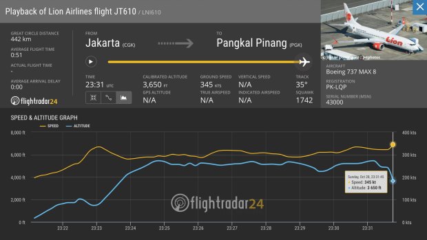 Flight data from Lion Air flight JT610 before it crashed.
