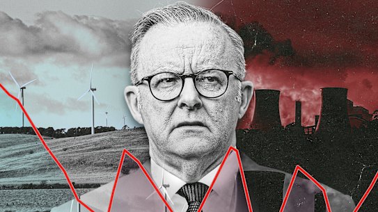 Emissions have flatlined since the government was elected, due in part to a bounce back from the  pandemic. 