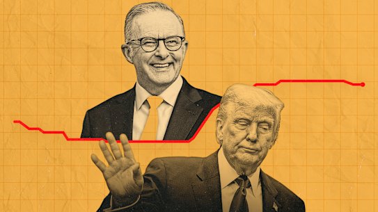 Anthony Albanese’s election win and Donald Trump putting the brakes on his tariff decisions have consumers feeling a lot better.
