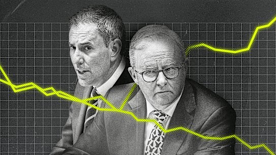 Instead of wringing their hands on the sidelines, Prime Minister Anthony Albanese and Treasurer Jim Chalmers should be reforming our tax system.
