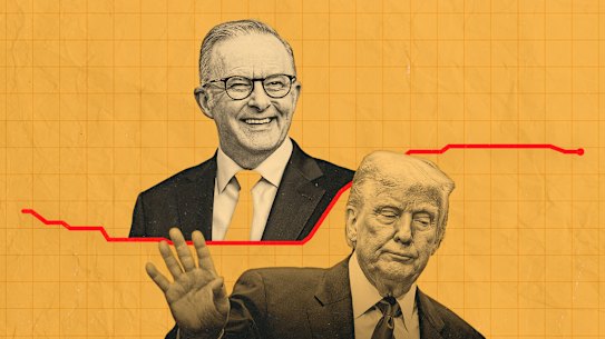 Australian sentiment towards the US is at historic lows.