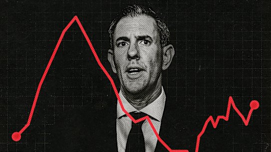 Chalmers flation