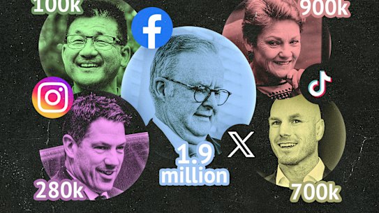 The social media following of every parliamentarian in Canberra. 