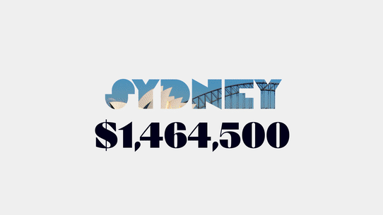 The median house price for each Australian capital city in September 2025.