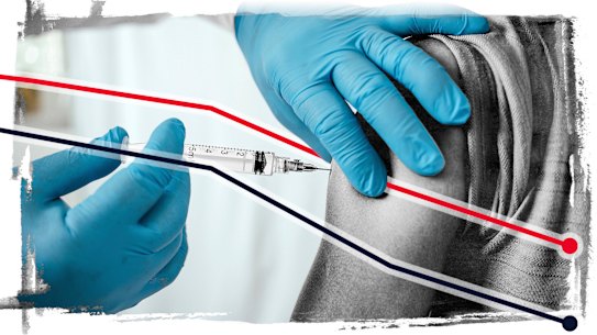 The proportion of fully vaccinated one-year-olds fell to 90.5 per cent in 2025, down more than four percentage points from five years ago, analysis released by the National Centre for Immunisation Research and Surveillance (NCIRS) on Wednesday reveals.