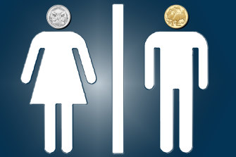 The gender pay gap in the NSW public sector is the widest it has been in a decade.