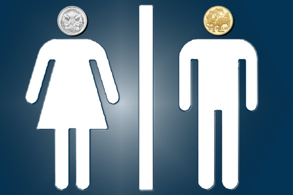 The gender pay gap in the NSW public sector is the widest it has been in a decade.
