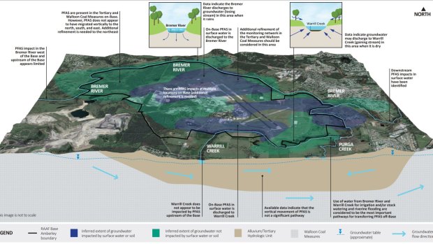 PFAS Study into RAAF Base Amberley November 2018. Toxic chemical above drinking water standards in some locations.