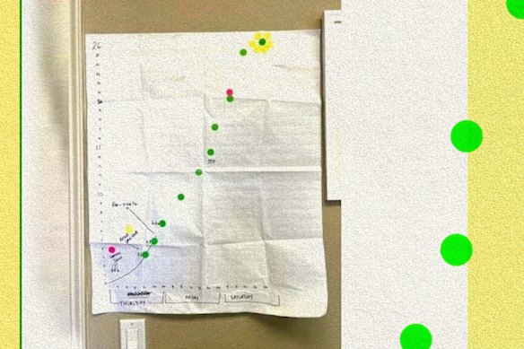 A graph showing the millions of dollars spent each day.