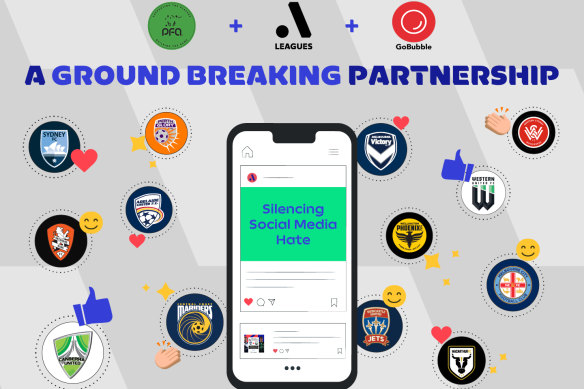 The A-Leagues, PFA and GoBubble Community have joined forces to roll out new technology designed to protect players from seeing abusive messages on social media.