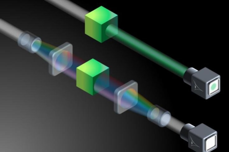 A broadband wave illuminates an object, which reflects green light in the shown example, making the object detectable. A spectral invisibility cloak transforms the blocked colour (green) into other colours of the wave’s spectrum. The wave propagates unaltered through the object, making the object invisible to the observer. 