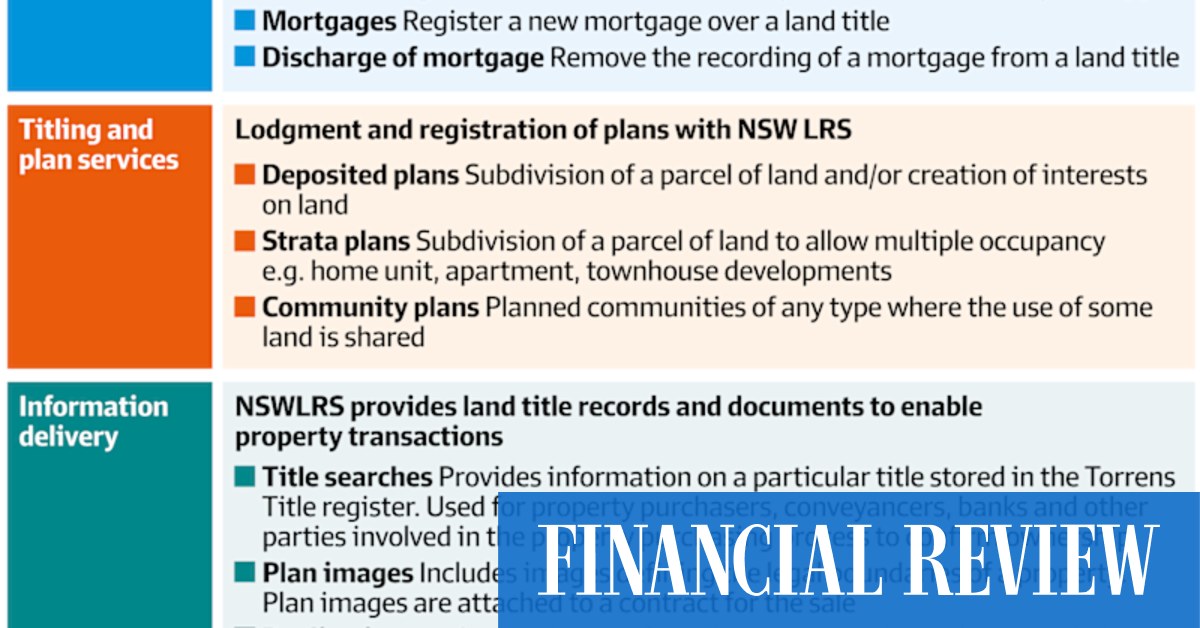 NSW Land Registry auction ramps up; bids due mid-Dec - Vimarsana News