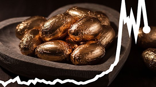 Chocolate prices are up by 33 per cent as the Easter season kicks off.