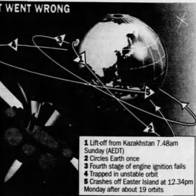 Original “Want went wrong” graphic from page one of The Herald