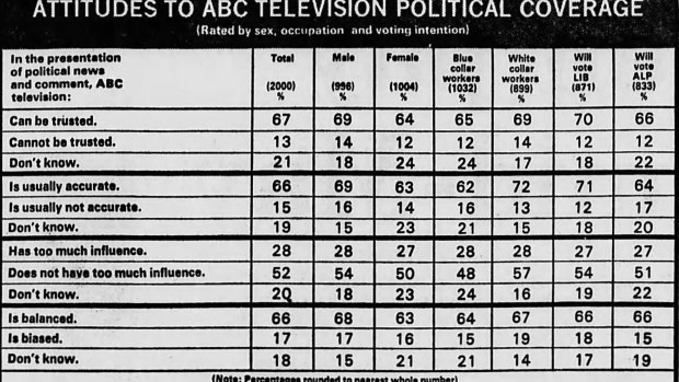 The Age Poll from 1976
