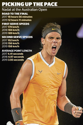 Nadal's late-career evolution.