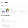 StartingBlocks.gov.au rating website.