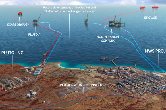 The Burrup Hub mega-project encompasses tapping Browse and Scarborough, expanding and connecting Pluto and North West Shelf plants to process the gas, and connecting it all via pipelines. 