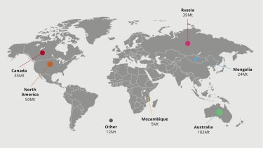 Biggest metallurgical coal exporters in 2019.