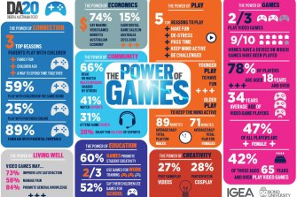 Digital Australia is a biennial report charting the consumption of video games in Australia.