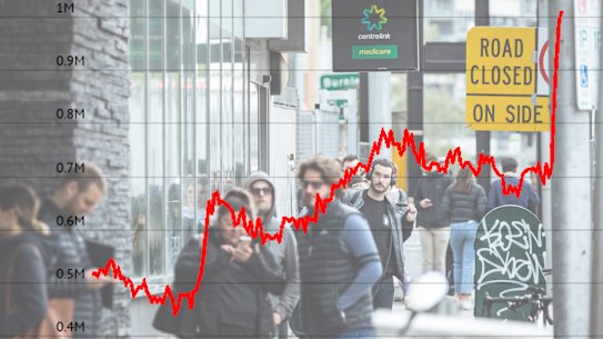 More than a million Australians are out of work.