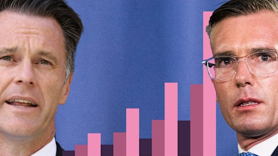 Wages war: The multibillion-dollar question hanging over the NSW election.