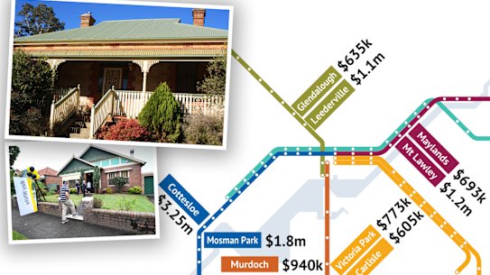 Perth home buyers can make savings of up to six figures in their property search just by taking a slightly longer commute.
