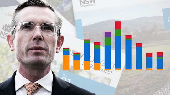NSW budget seven graphs
