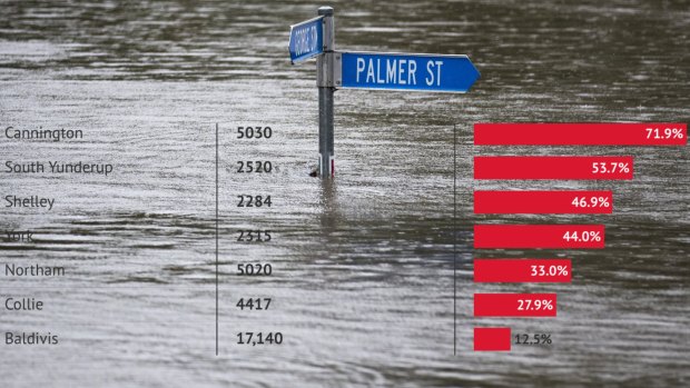 Going under: The flood-prone Perth suburbs at risk of being uninsurable