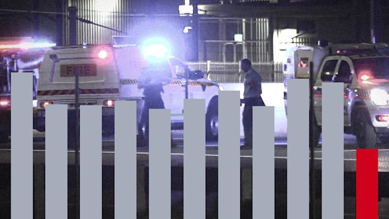 WA on track to break grim two-decade record as road toll climbs sharply