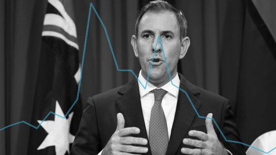 Treasurer Jim Chalmers.