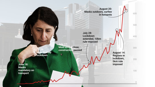 Berejiklian restriction timeline 