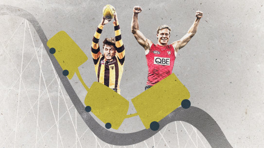 The Hawks and Swans will begin the roller-coaster ride that is the AFL season on Friday.