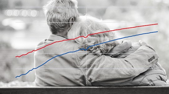Intergenerational report - life expectancy