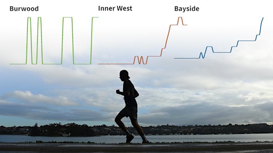 Sydney cases Burwood, Inner West, Bayside chart Composite 16x9