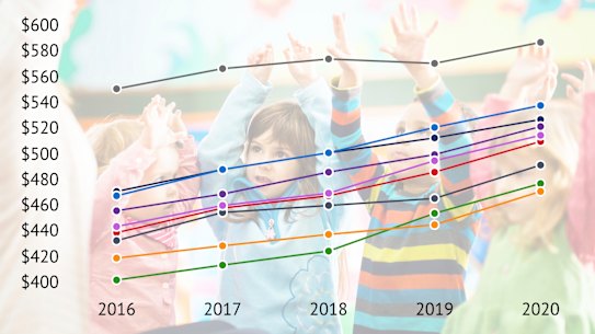 Childcare cost generic 