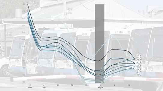 Transport Sydney Facebook composite