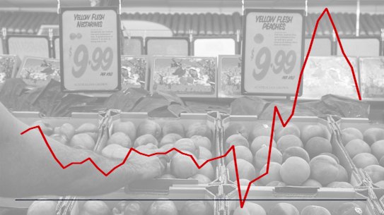 Falling prices for fruit and vegetables contributed to the lowest annual inflation rate in two years.