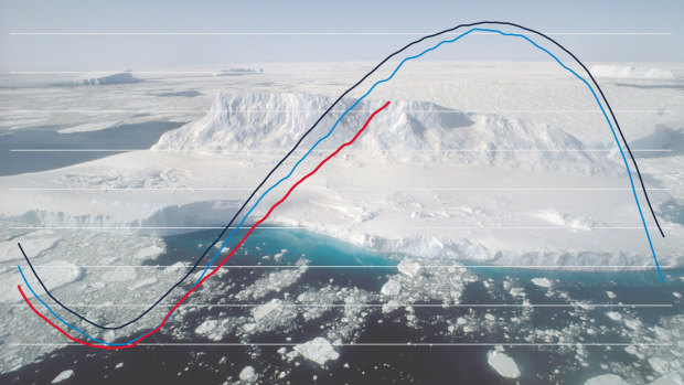 Antarctica is missing sea ice and scientists don’t know why