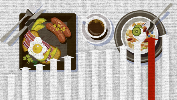 The Brunch Index: See how inflation is impacting the cost of your meal