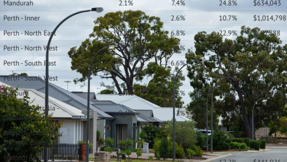 Perth property prices