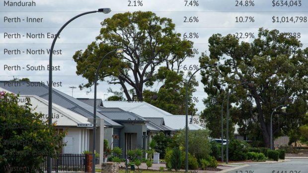 Global shock, rate rises only way to stop Perth’s runaway home prices